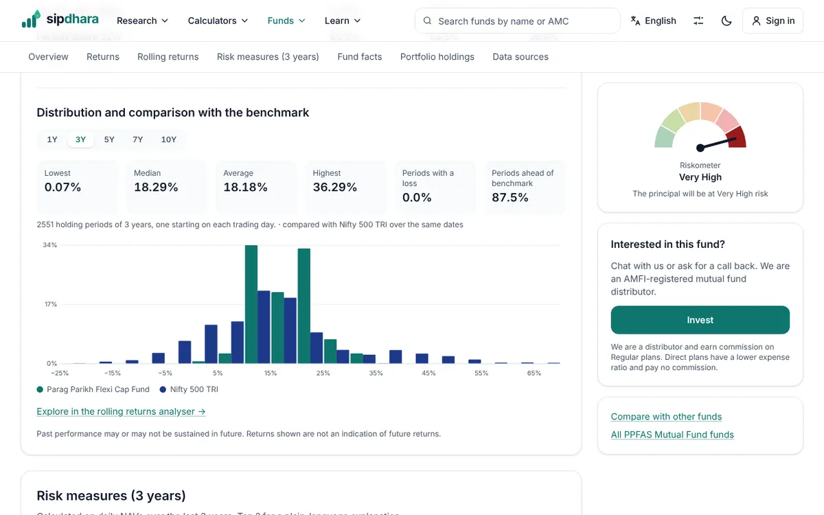 Distribution of 3-year rolling returns compared with the benchmark