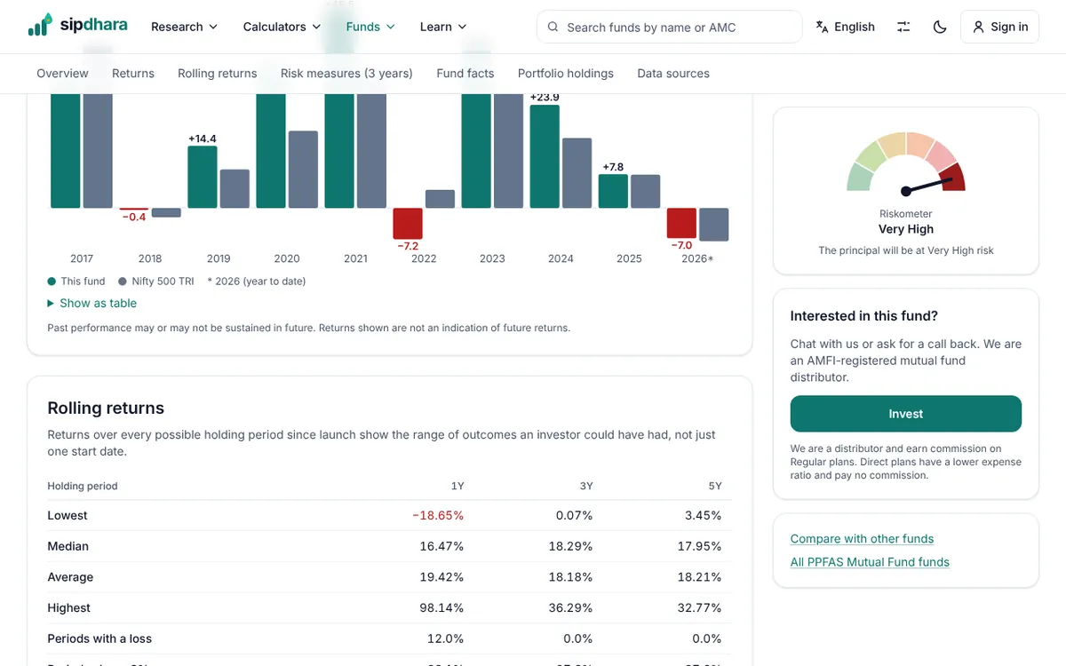 Rolling returns section of a fund page: lowest, median and highest returns over 1, 3 and 5 years